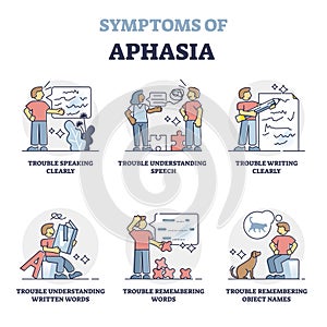 Aphasia disorder symptoms as illustrated examples with patient, outline diagram