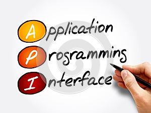 API acronym, technology concept background