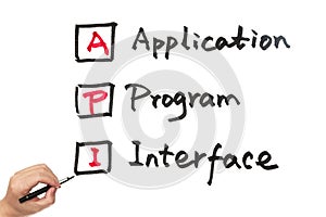 API - Application program interface