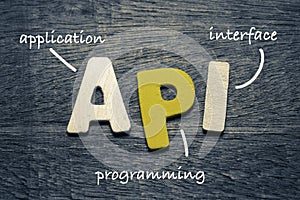 API application program interface