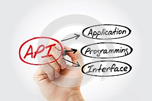 API - Application Programming Interface acronym