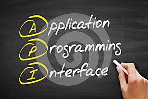 API - Application Programming Interface acronym, technology concept background
