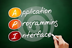 API - Application Programming Interface acronym, technology concept on blackboard