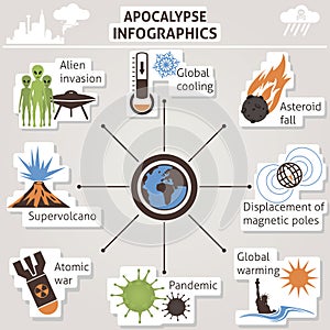 Apocalypse infographics