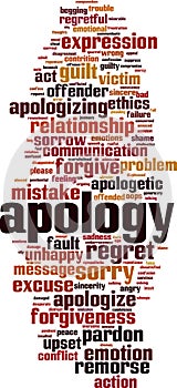 Apology word cloud