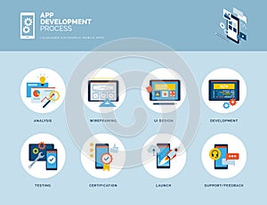 App design and development process