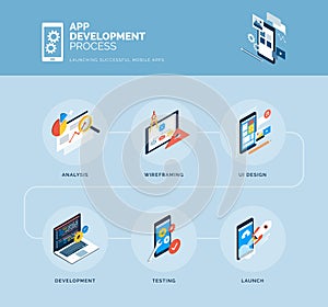App design and development process