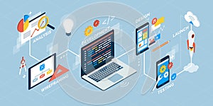 App design and development process