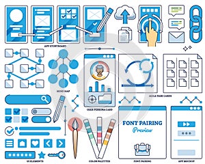 App development and application coding or programming outline collection