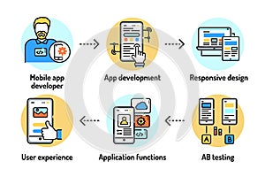App development black line icons set. Creating and using a mobile application. Pictograms for web page, mobile app
