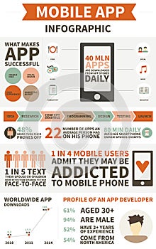 App development infographic
