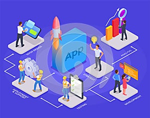 App Development Isometric Flowchart