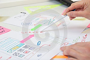 App ux design. UI developer organizes application