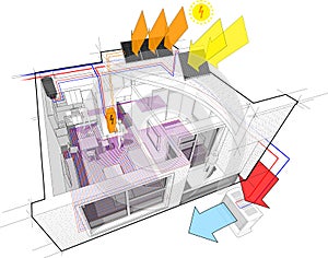 Apartment diagram with floor heating and heat pump and photovoltaic and solar panels