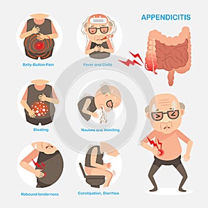 Appendicitis