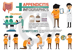 Appendicitis infographics element. photo