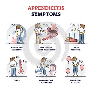 Appendicitis symptoms, abdominal medical problem diagnosis outline diagram photo