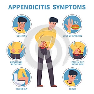 Appendicitis symptoms. Appendix disease abdominal pain infographic. Diarrhea and vomiting, emergency case revention