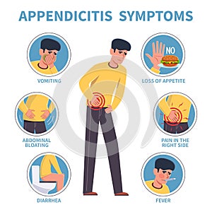 Appendicitis symptoms. Appendix disease abdominal pain infographic. Diarrhea and vomiting, emergency case revention photo