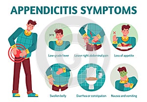 Appendicitis symptoms. Appendix pain disease, diarrhea nausea vomiting. Stomach gastric spasms colic, flatulence vector