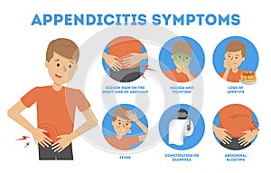 Appendicitis symptoms infographic. Abdominal pain, diarrhea and vomiting