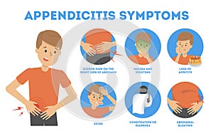Appendicitis symptoms infographic. Abdominal pain, diarrhea and vomiting photo