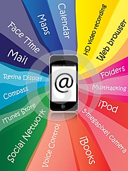 Apple iPhone features