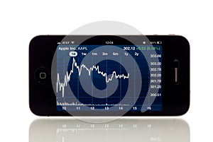 Apple Stock Statistics