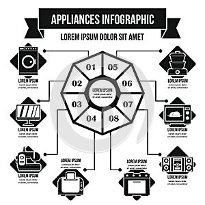 Appliances infographic concept, simple style