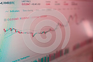 Application interface for Monero cryptocurrency trading . Photo of the computer screen. volatility of cryptocurrencies