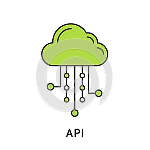 Application Programming Interface API Technology