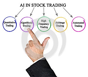 AI in Stock Trading