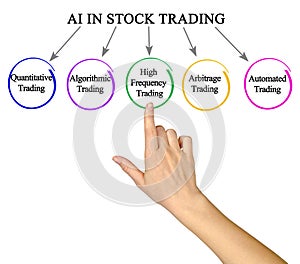 AI in Stock Trading