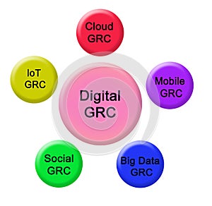 Applications of digital GRC