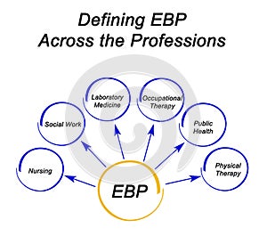 Evidence - based Practice