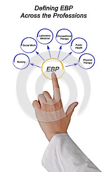 Applications of Evidence - based Practice