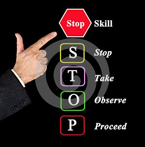 DBT distress tolerance