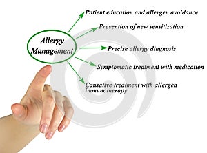 Approaches to Allergy Management