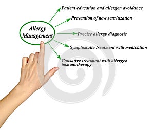 Approaches to Allergy Management