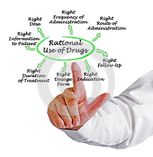 Approaches to Rational Use of Drugs photo