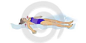 Aqua aerobics training. The girl is training in the water. Swing your arms and legs, rotations, running