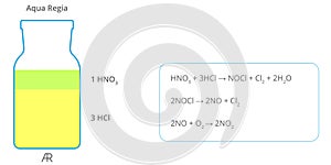 Aqua regia acid. Nitric and muriatic acids.