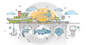 Aquaculture as seafood farming for production cultivation outline concept