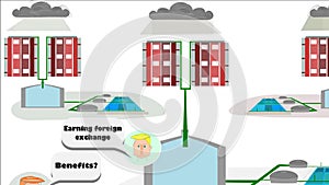 Aquaculture, smart neighbor idea. Smart city