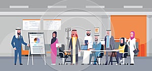 Arab Business People Group Meeting Presentation Flip Chart With Finance Data, Muslim Businesspeople Team Training