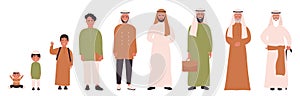 Arab muslim man different ages. Human life stages, childhood, youth, adulthood, enility