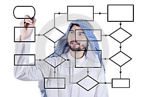 Arabian businessman makes empty flowchart