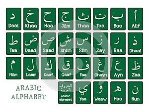 The arabic alphabet for beginner