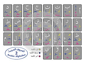 The arabic alphabet for beginner photo