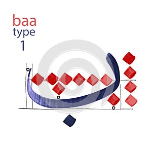 Arabic calligraphy rules for writing the letter. Arabic alphabet. Education, school, kindergarten. Hand drawn letter with ink and